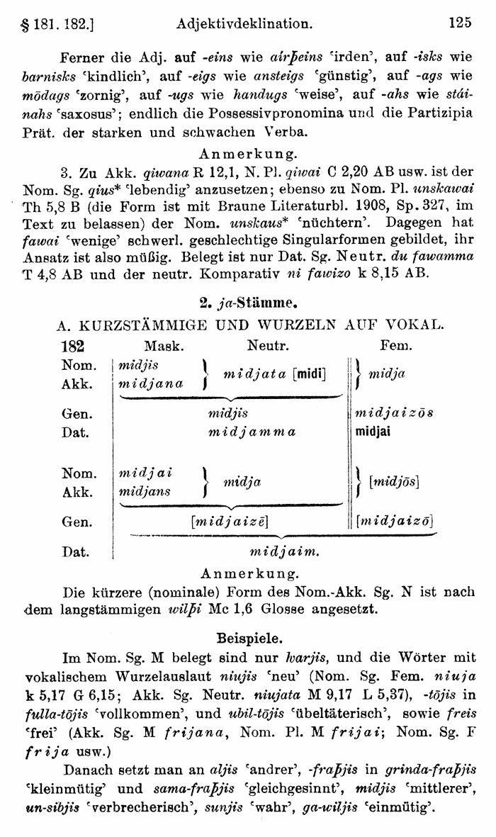 Wilhelm Streitberg 1920: Gotisches Elementarbuch p. 125.