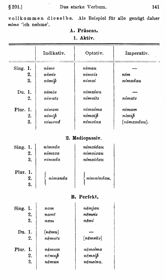 Wilhelm Streitberg 1920: Gotisches Elementarbuch p. 141.